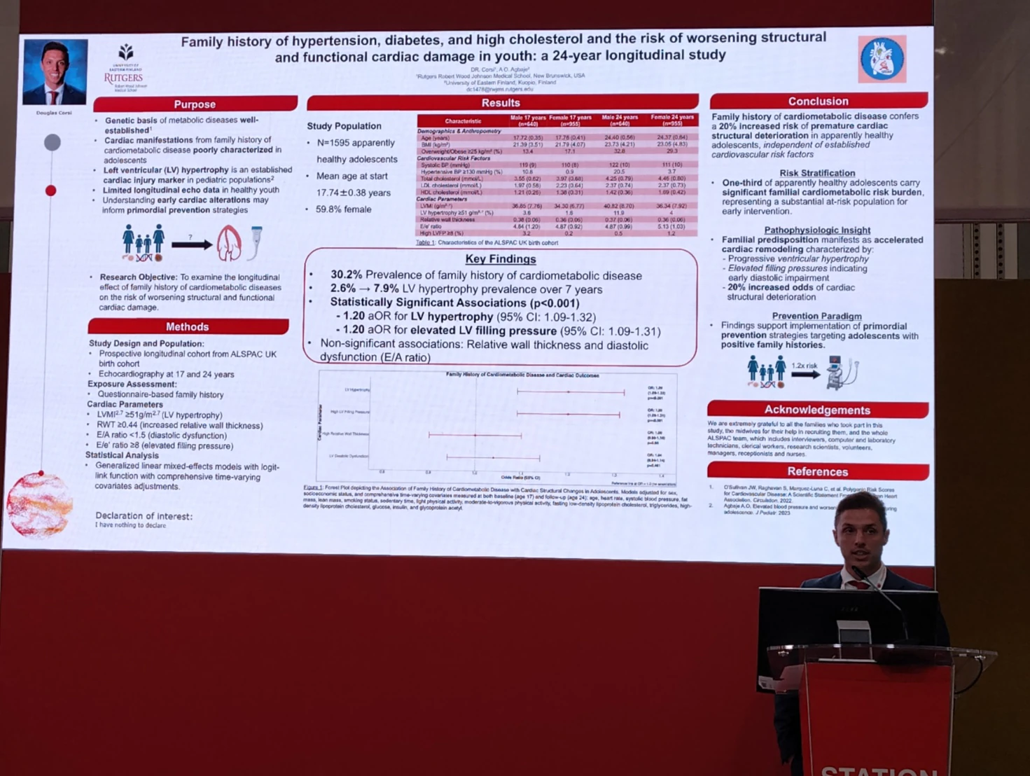 Dr. Douglas Corsi, presenting an abstract at the European Society of Cardiology Congress in Madrid, Spain, August 2025. - Photo 1 of 3