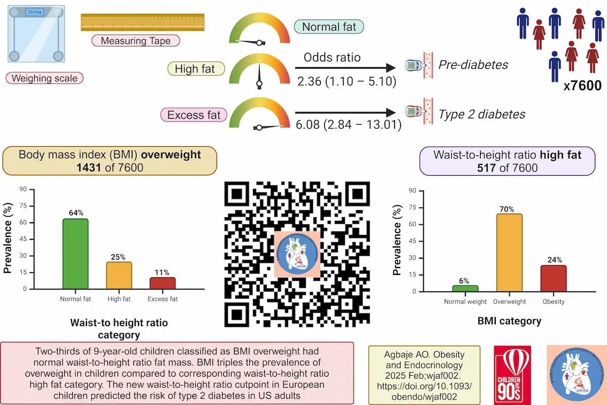 Press release BMI versus WHtR