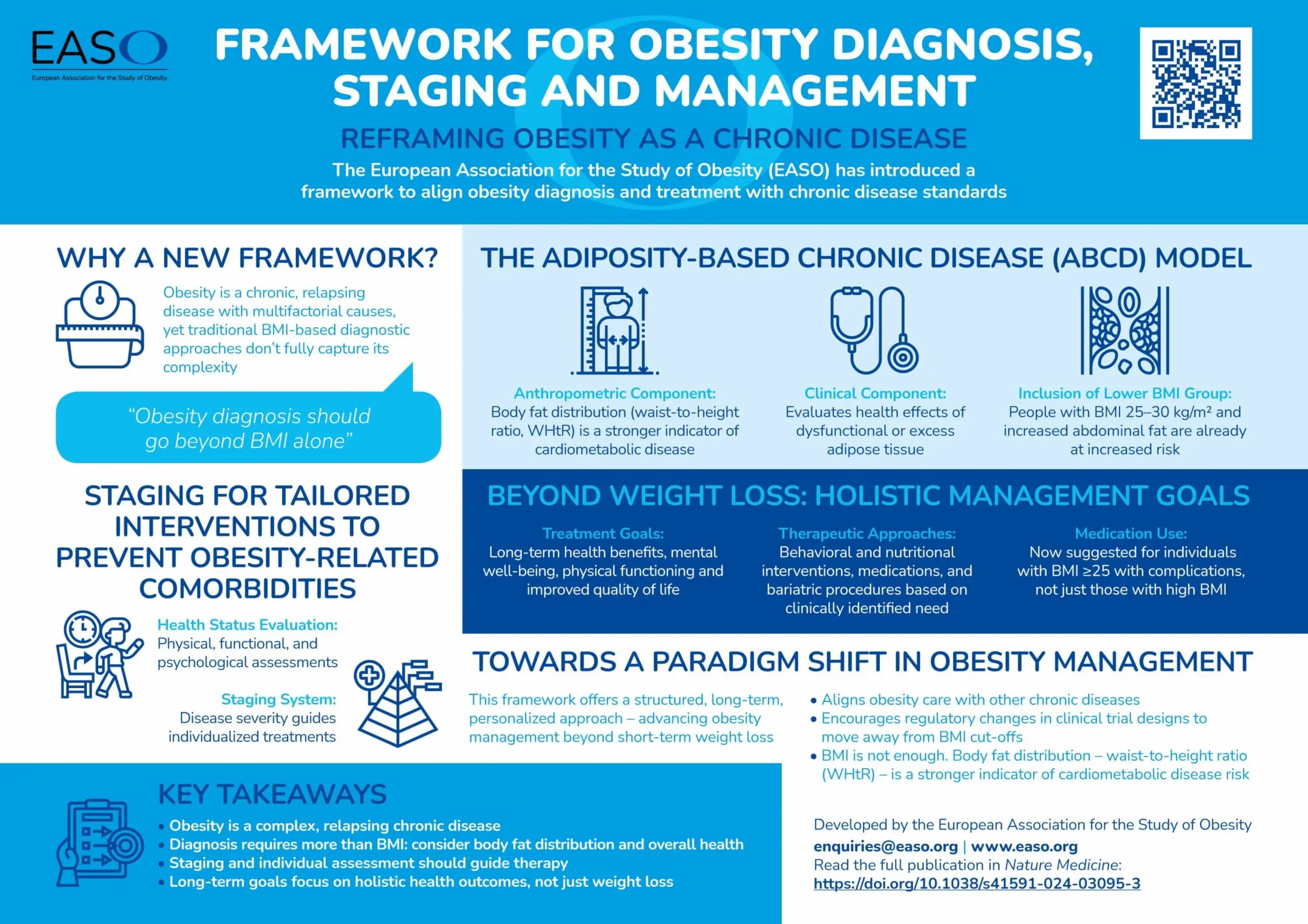 Framework for obesity diagnosis, staging, and management using waist to height ratio calculator (WHtR)